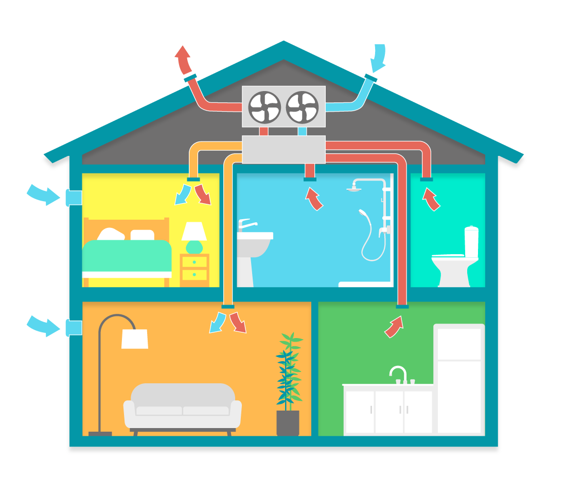 Principe de fonctionnement d'une VMC – Clim Confort Lyon