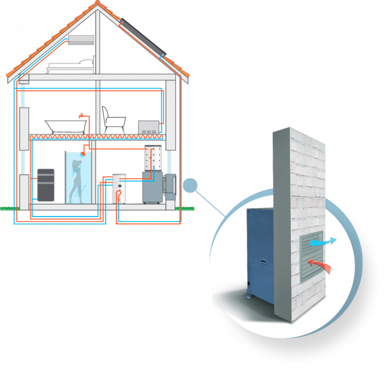 principe clim à eau perdue